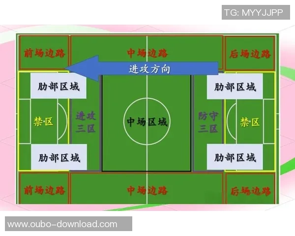 足球传中技巧解析与实战应用提升球队进攻效率的关键因素